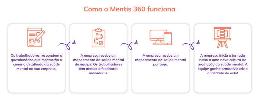 Diagrama

O conteúdo gerado por IA pode estar incorreto.